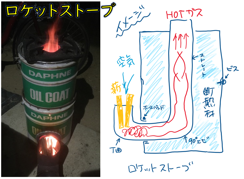 ロケットストーブ